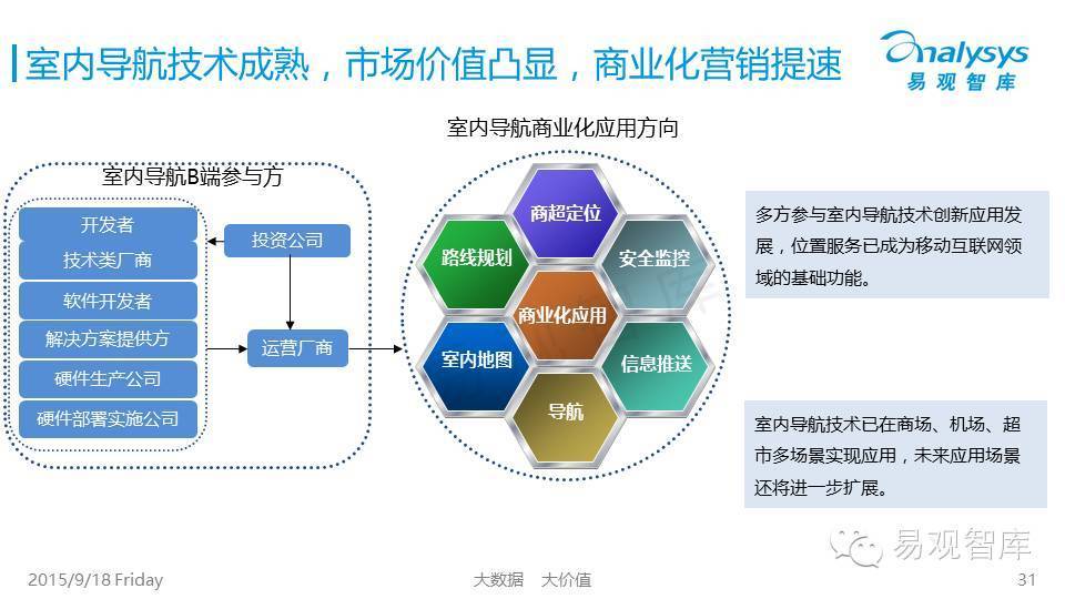 中国移动营销O2O创新技术应用专题研究报告2015（简版）