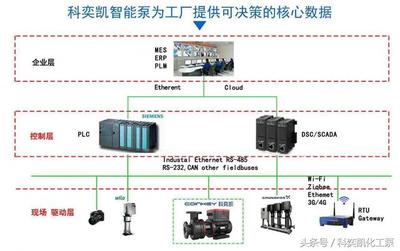 智慧水务十大前沿技术 移动信息技术开发的核心支撑